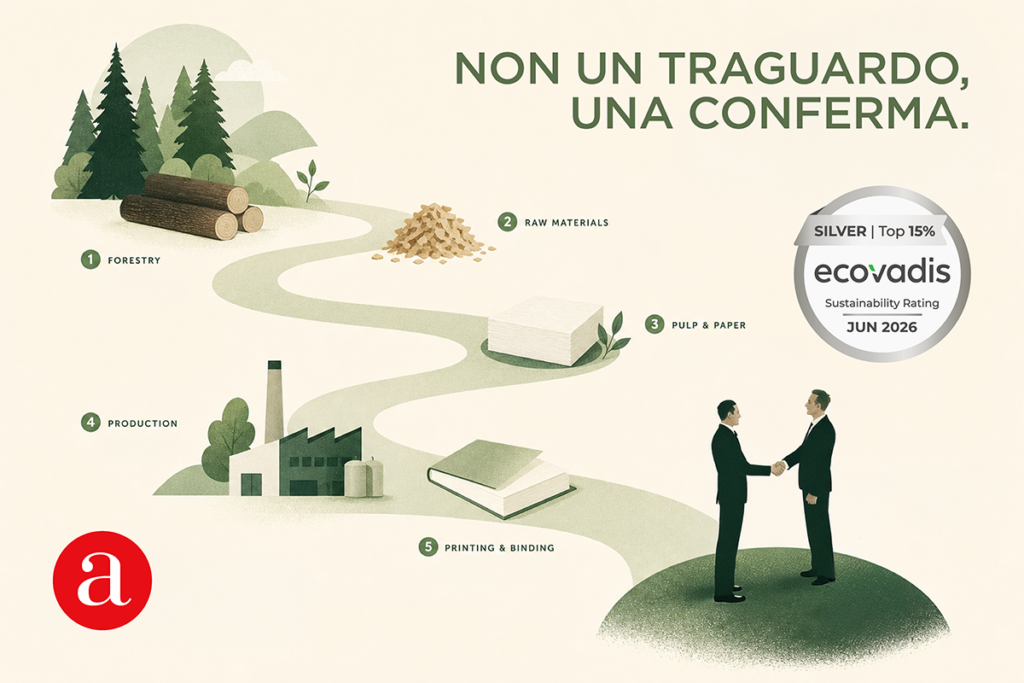 Nel top 15% globale già alla prima valutazione Ecovadis